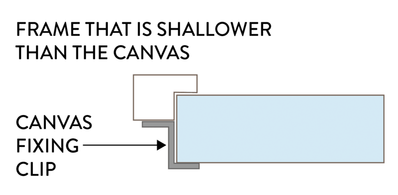 WeFrame Help Measuring
          Guide - Fixing Clips